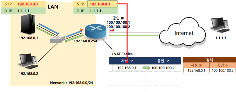 화면 캡처 2022-09-12 170712